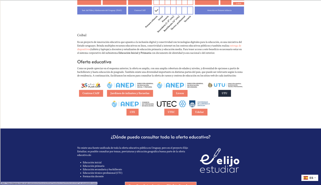 detalle de seccionémoste educación de cartográfiasmigrantes.uy con oferta educativa